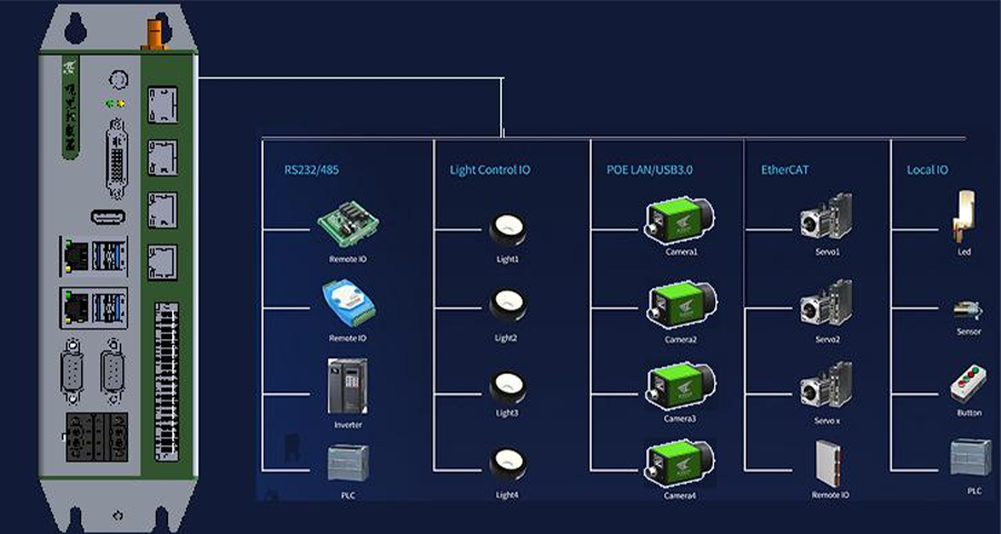 KVision Box机器视觉应用？