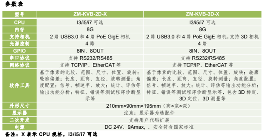 KVision Box机器视觉应用？